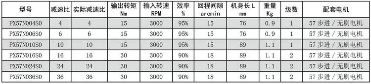 57直角行星減速機(jī)參數(shù).jpg 57直角行星減速機(jī)參數(shù).jpg