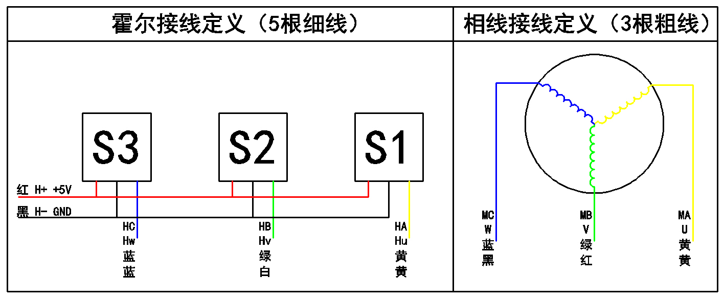 無(wú)刷電機(jī)接線定義.png 無(wú)刷電機(jī)接線定義.png