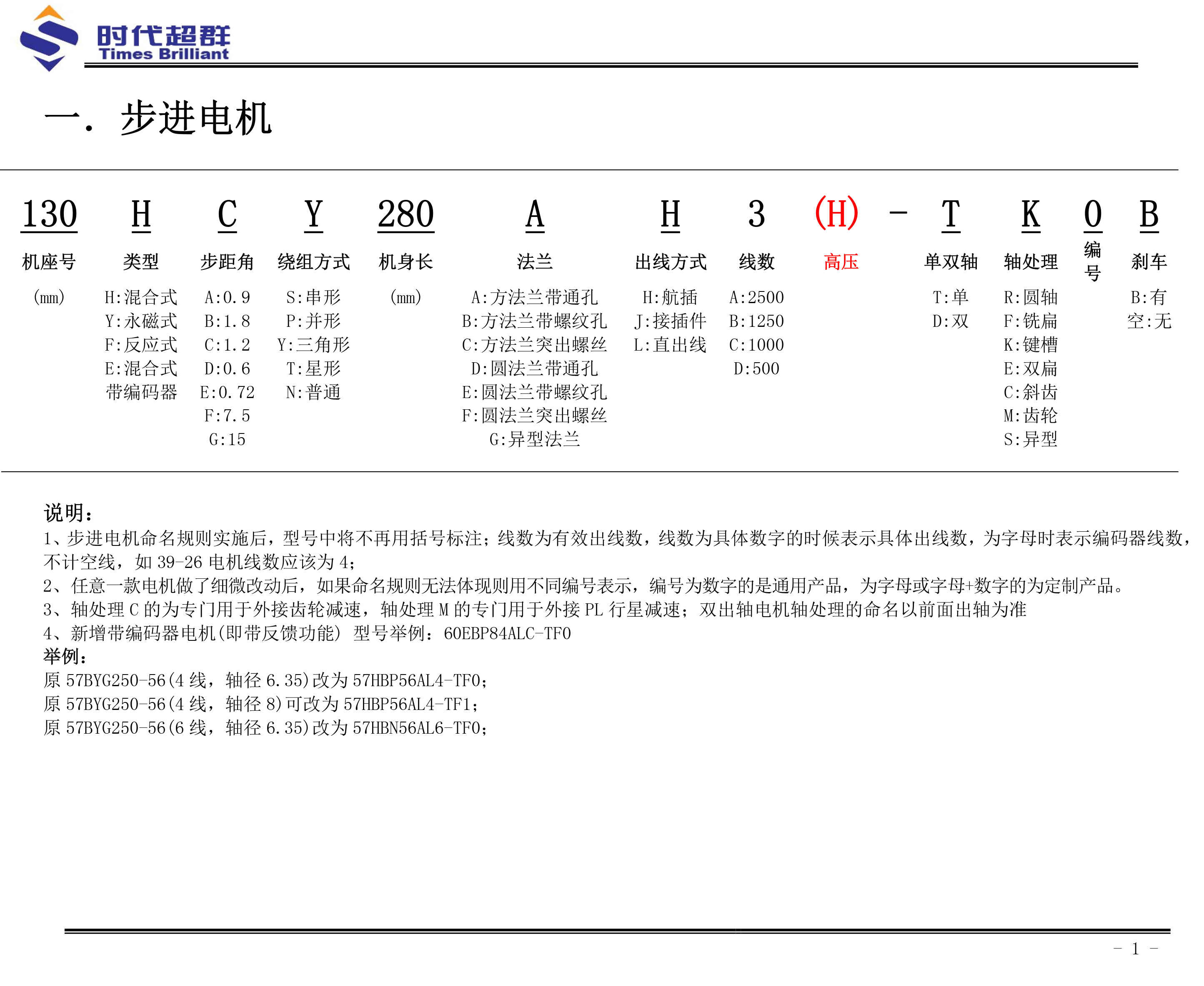 步進電機命名規(guī)則.jpg 步進電機命名規(guī)則.jpg