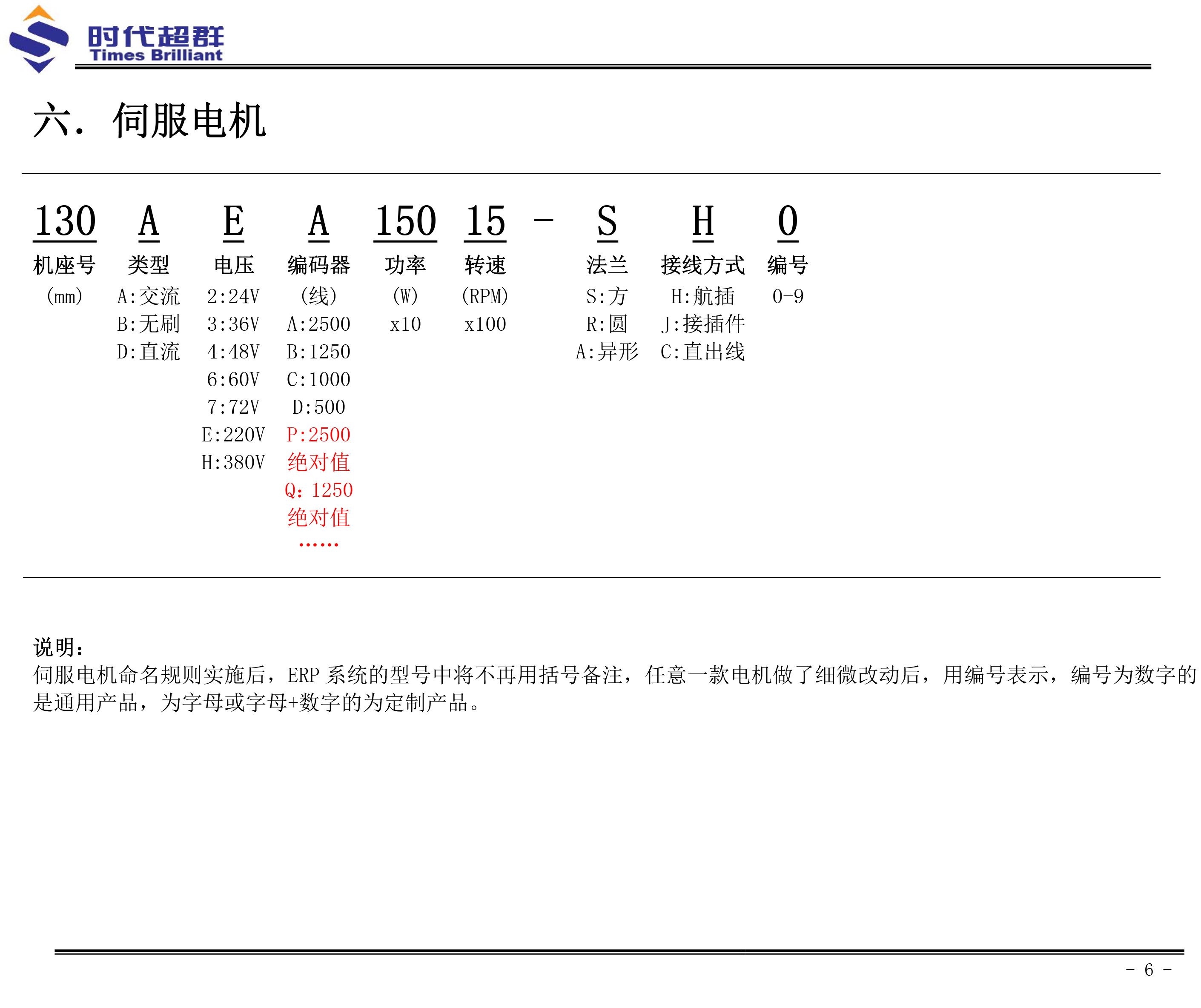 伺服電機產(chǎn)品命名規(guī)則16.7.jpg 伺服電機產(chǎn)品命名規(guī)則16.7.jpg