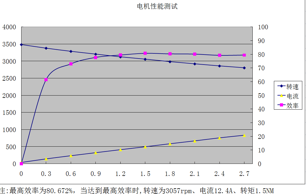 48V-565wqD(zhun)ŤD.png