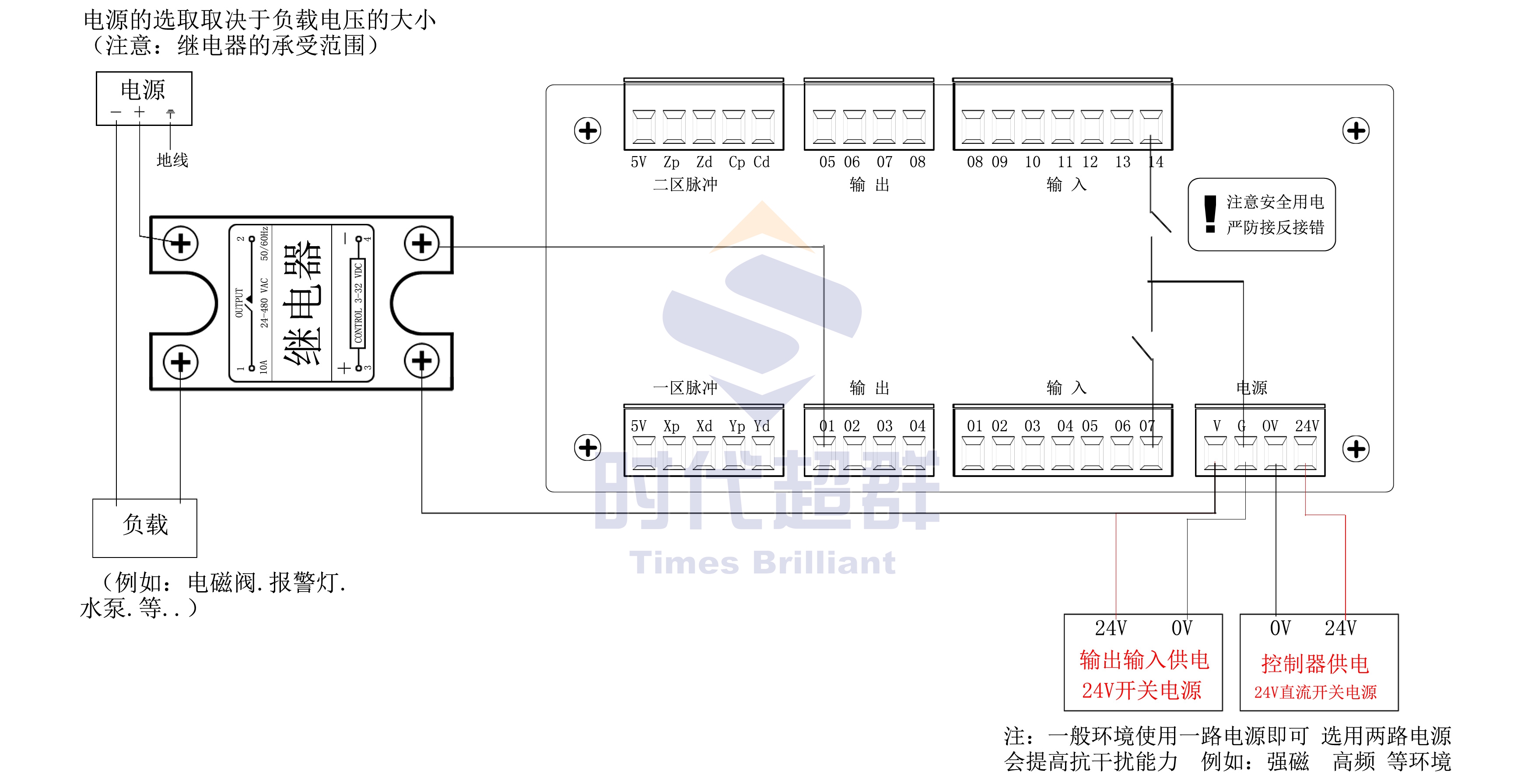 控制器2.jpg 控制器2.jpg