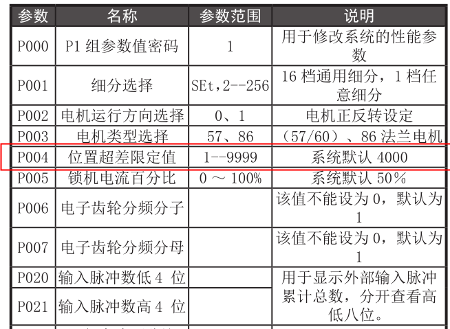 閉環(huán)驅(qū)動(dòng)器參數(shù)一覽表1.png 閉環(huán)驅(qū)動(dòng)器參數(shù)一覽表1.png